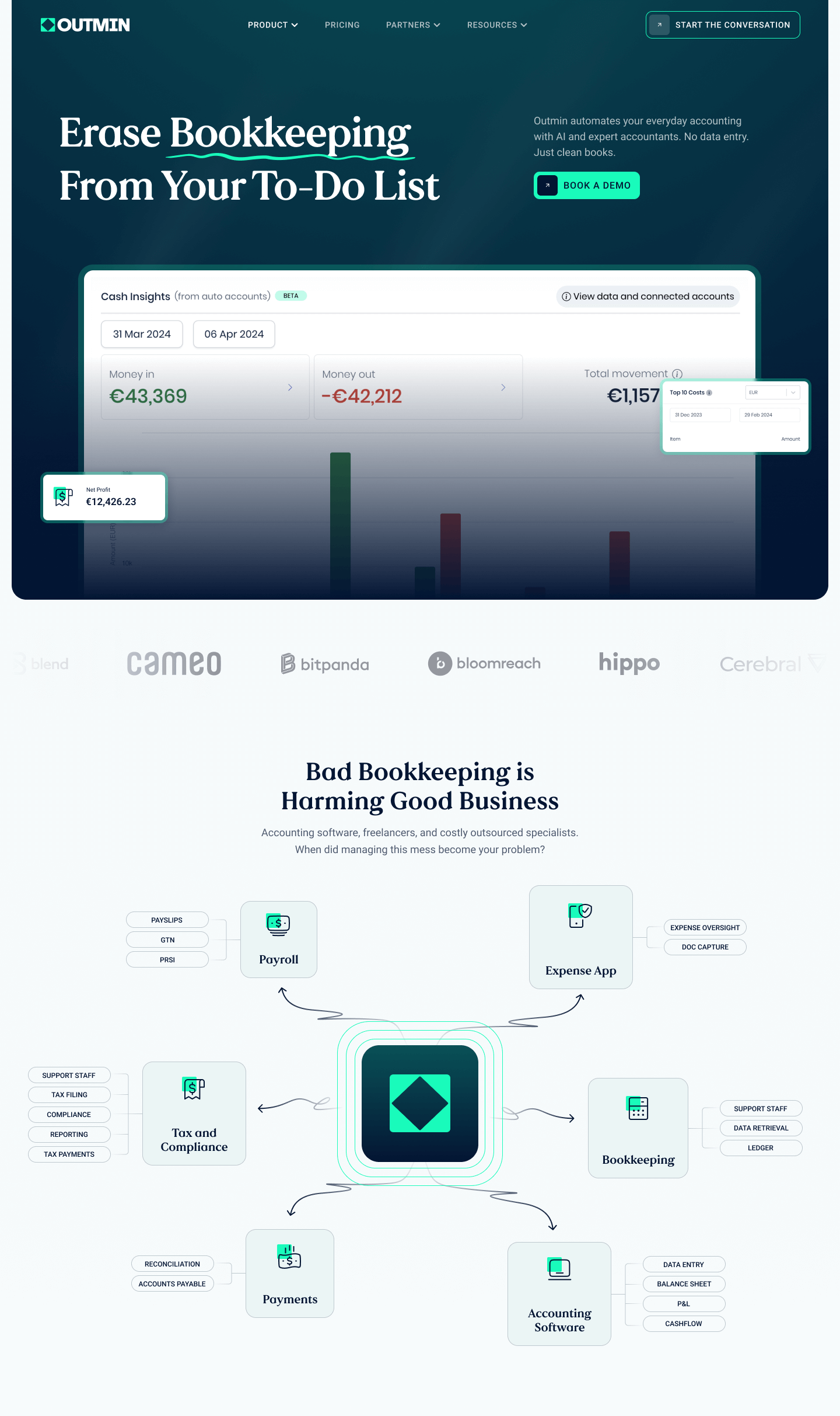 A website screenshot for Outmin showcases a tagline Erase Bookkeeping From Your To-Do List alongside a demo button. Below, a diagram titled Bad Bookkeeping is Harming Good Business highlights the interconnectedness of financial tasks. Discover seamless solutions with unlimited graphic design support.